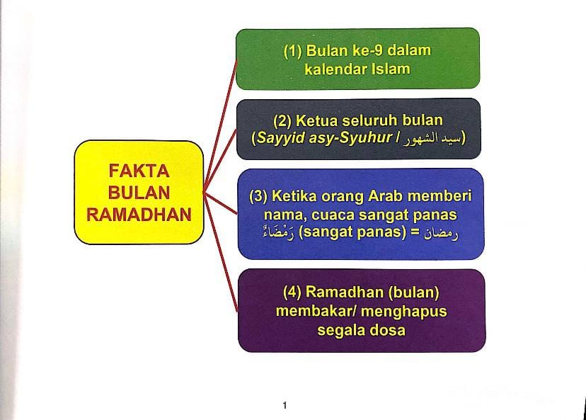 Ringkasan Feqah Puasa - Image 3