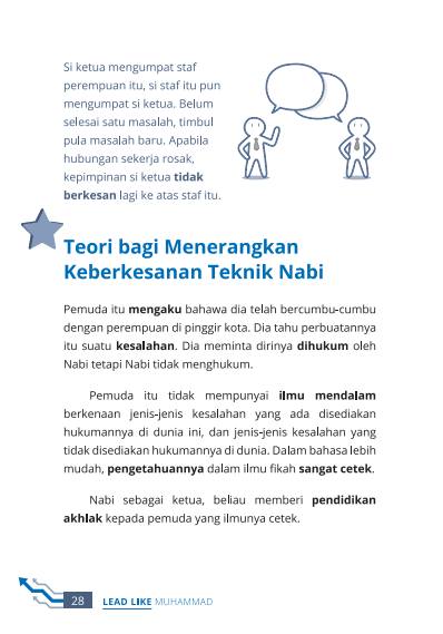Lead Like Muhammad: Teknik Mendorong Perubahan Tingkah Laku - Image 11