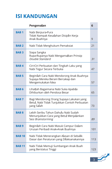 Lead Like Muhammad: Teknik Mendorong Perubahan Tingkah Laku - Image 4