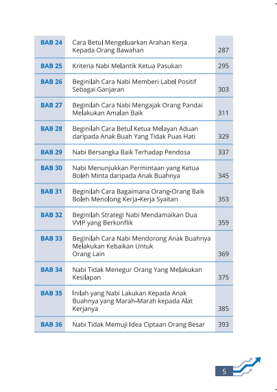 Lead Like Muhammad: Teknik Mendorong Perubahan Tingkah Laku - Image 6